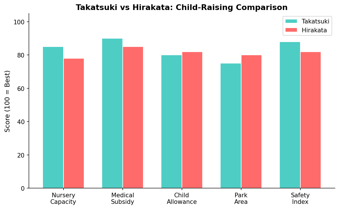 Takatsuki vs Hirakata comparison